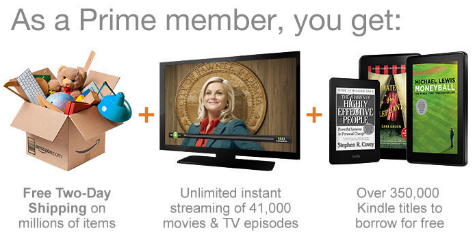 Amazon Prime benefits