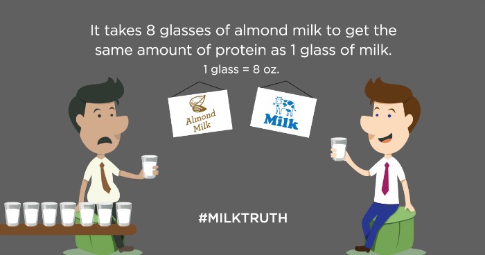 Milk Truth