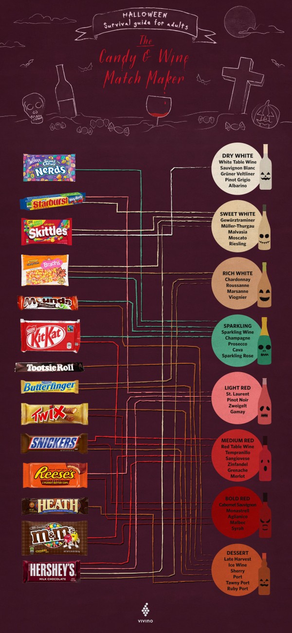 Wine and Candy pairing guide, I know lots of parents could use this!